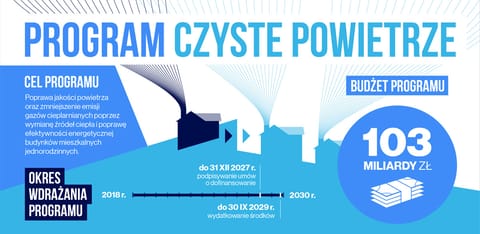 Informacje o Programie Czyste Powietrze